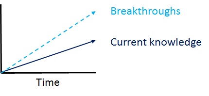 breakthrough-graph